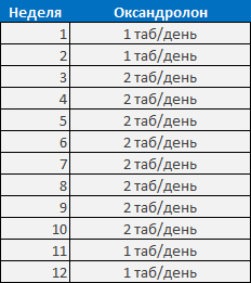 Анаболические стероиды